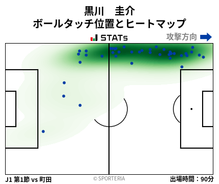 ヒートマップ - 黒川　圭介