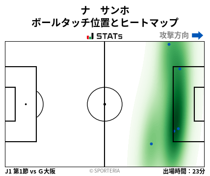 ヒートマップ - ナ　サンホ