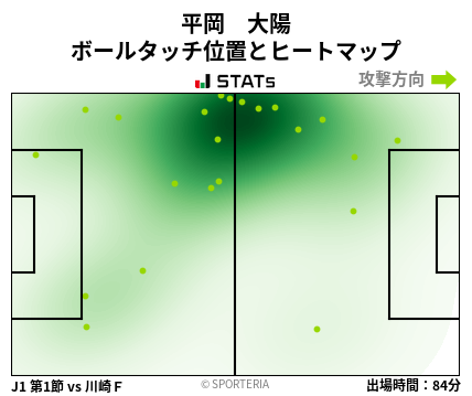 ヒートマップ - 平岡　大陽