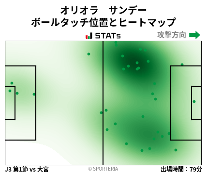 ヒートマップ - オリオラ　サンデー