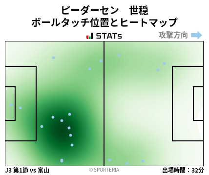 ヒートマップ - ピーダーセン　世穏