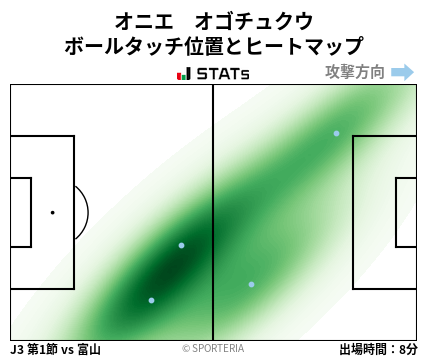 ヒートマップ - オニエ　オゴチュクウ
