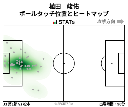 ヒートマップ - 植田　峻佑