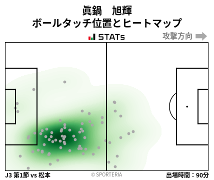 ヒートマップ - 眞鍋　旭輝