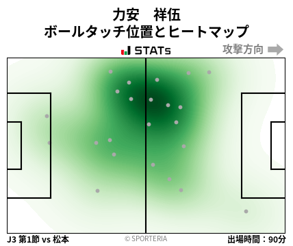 ヒートマップ - 力安　祥伍