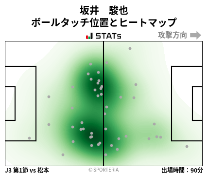 ヒートマップ - 坂井　駿也