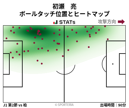 ヒートマップ - 初瀬　亮
