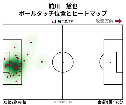 ヒートマップ - 前川　黛也