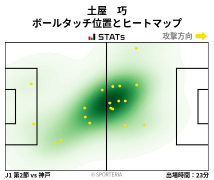 ヒートマップ - 土屋　巧