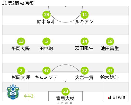 フォーメーション図