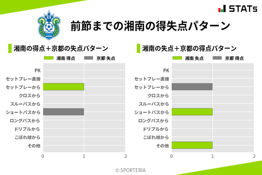 得失点パターン