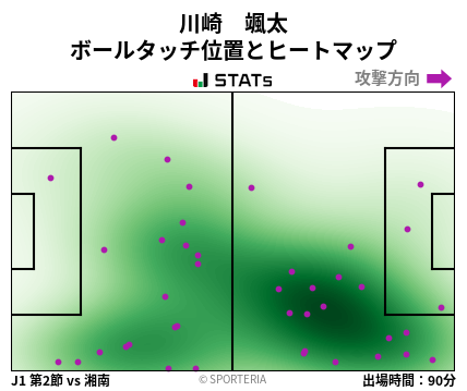 ヒートマップ - 川崎　颯太