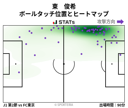 ヒートマップ - 東　俊希