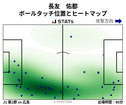 ヒートマップ - 長友　佑都