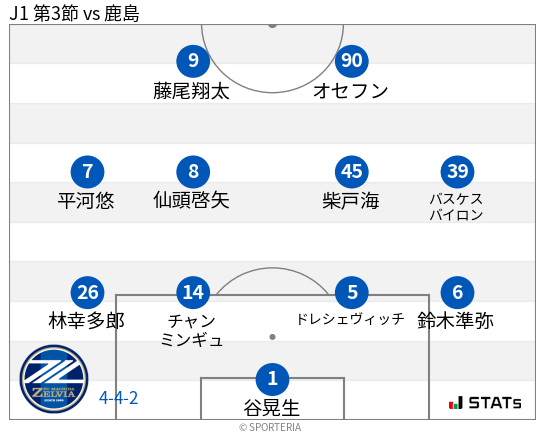 フォーメーション図