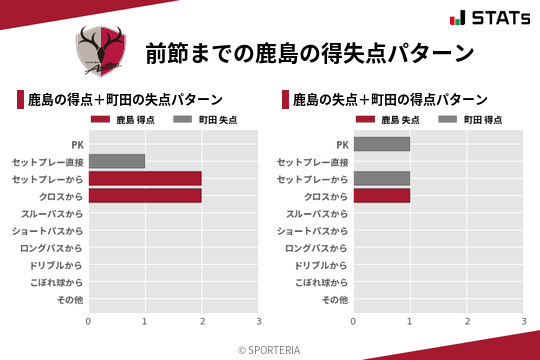 得失点パターン