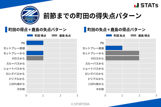 得失点パターン