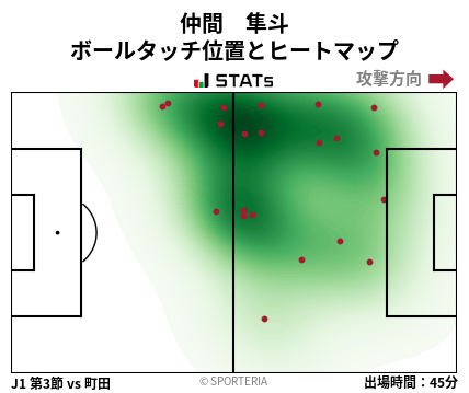 ヒートマップ - 仲間　隼斗