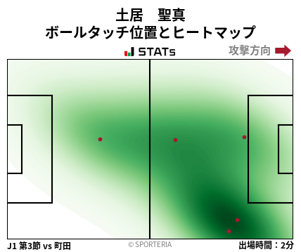 ヒートマップ - 土居　聖真