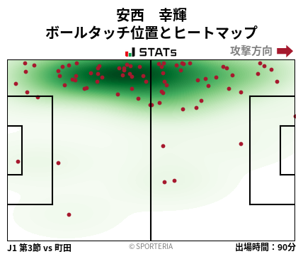 ヒートマップ - 安西　幸輝