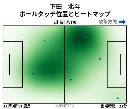 ヒートマップ - 下田　北斗