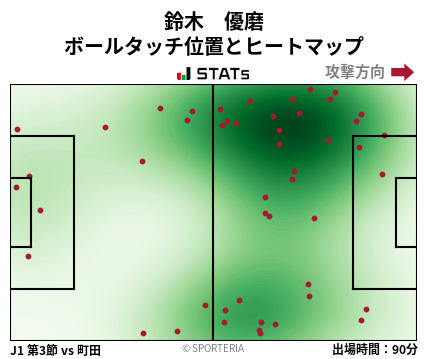 ヒートマップ - 鈴木　優磨