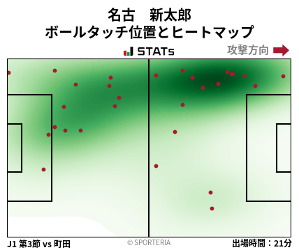 ヒートマップ - 名古　新太郎