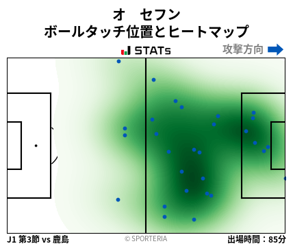 ヒートマップ - オ　セフン
