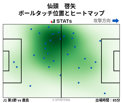 ヒートマップ - 仙頭　啓矢