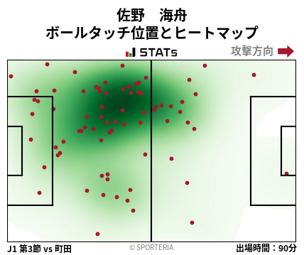 ヒートマップ - 佐野　海舟