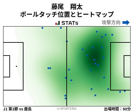 ヒートマップ - 藤尾　翔太