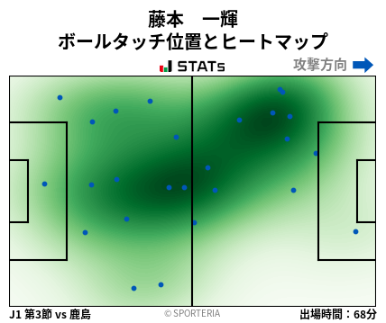 ヒートマップ - 藤本　一輝