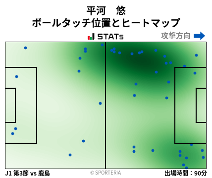 ヒートマップ - 平河　悠