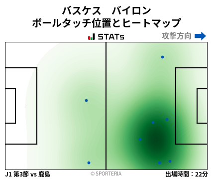 ヒートマップ - バスケス　バイロン