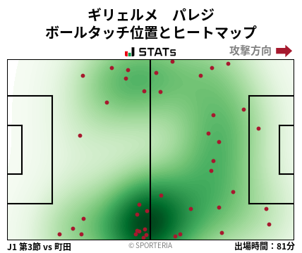 ヒートマップ - ギリェルメ　パレジ