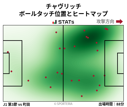 ヒートマップ - チャヴリッチ