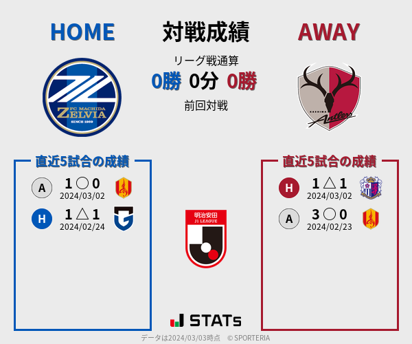 前節までの対戦成績