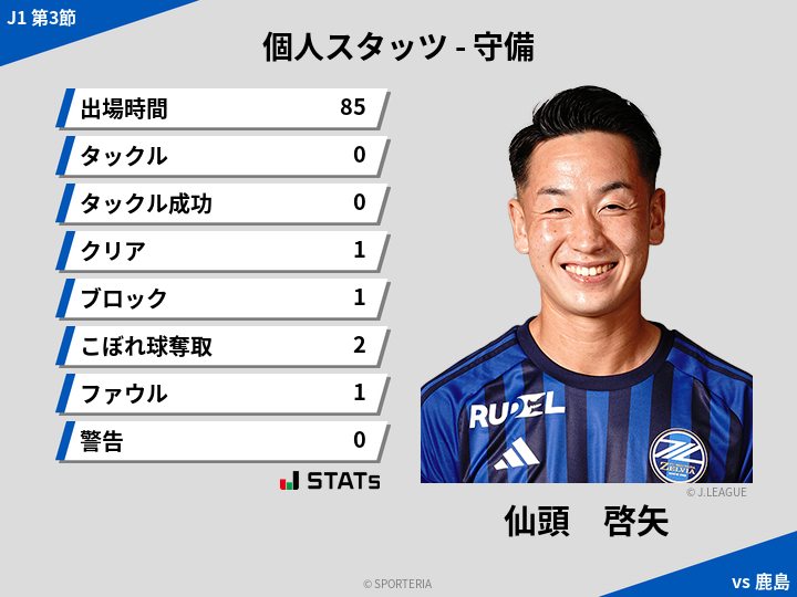 守備スタッツ - 仙頭　啓矢