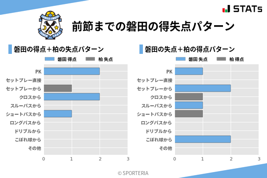 得失点パターン