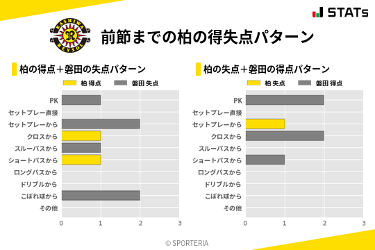 得失点パターン