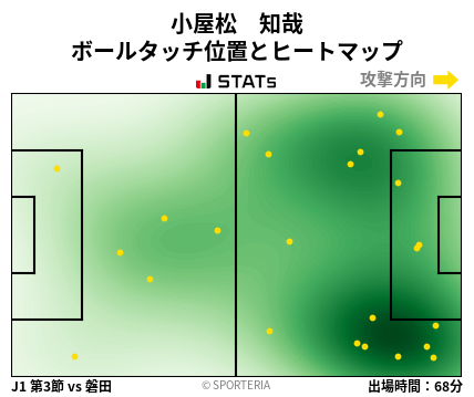 ヒートマップ - 小屋松　知哉