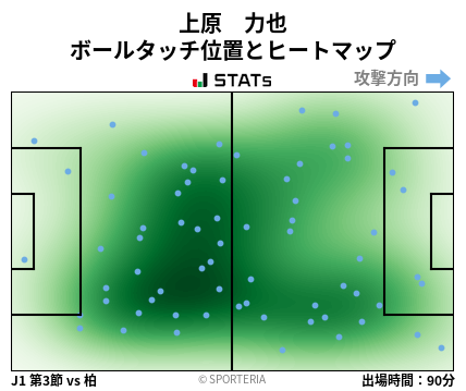 ヒートマップ - 上原　力也