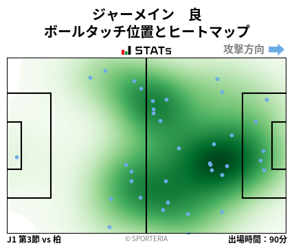 ヒートマップ - ジャーメイン　良