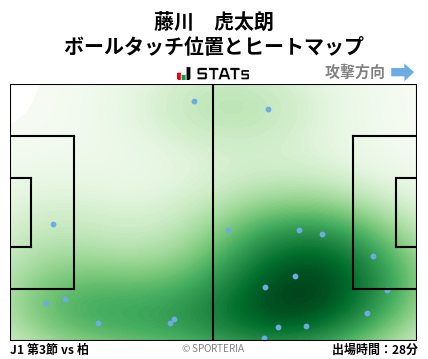 ヒートマップ - 藤川　虎太朗