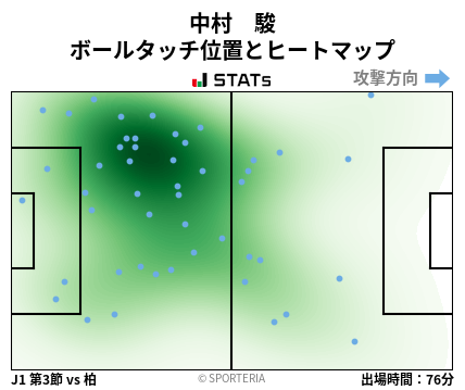 ヒートマップ - 中村　駿