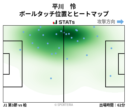 ヒートマップ - 平川　怜