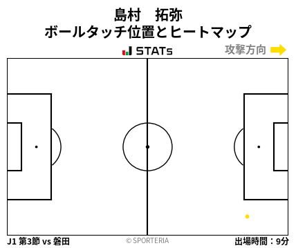 ヒートマップ - 島村　拓弥