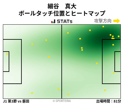 ヒートマップ - 細谷　真大
