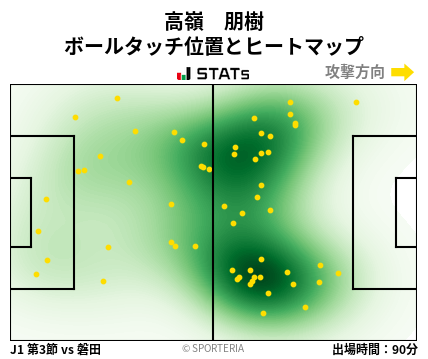 ヒートマップ - 高嶺　朋樹