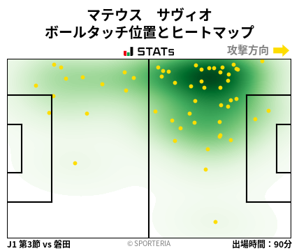 ヒートマップ - マテウス　サヴィオ